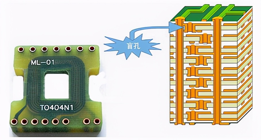 Xilinx 7系列FPGA PCB设计指导（一）