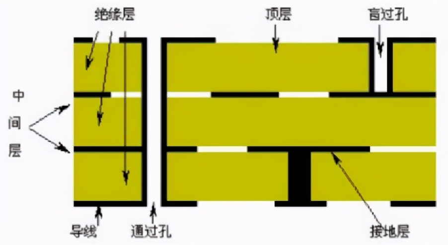 Xilinx 7系列FPGA PCB设计指导（一）