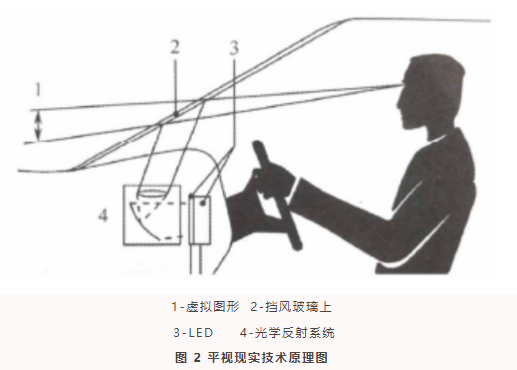 显示系统