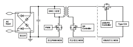 PD快充