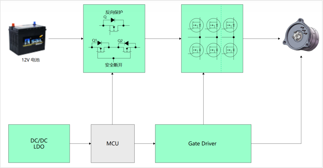 MOSFET