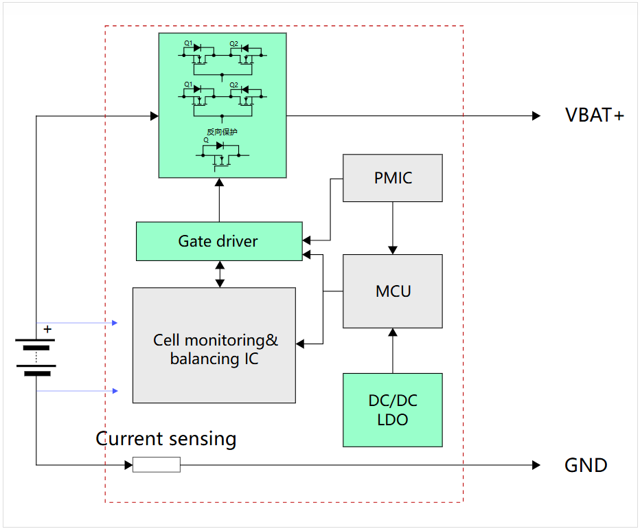 MOSFET