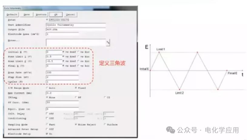 电化学