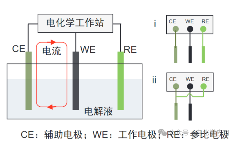 电化学