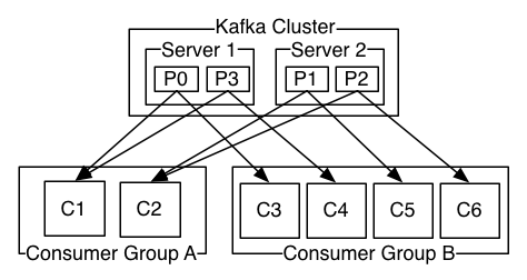 kafka