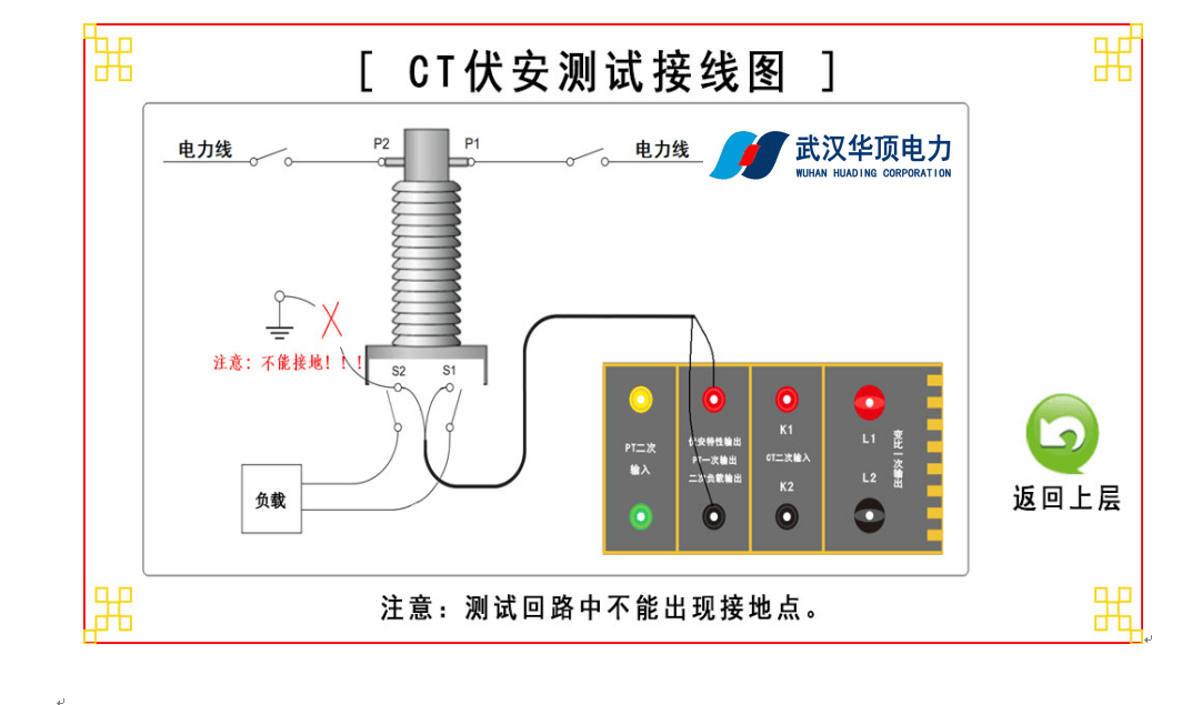 试验