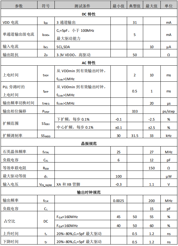 频率综合器