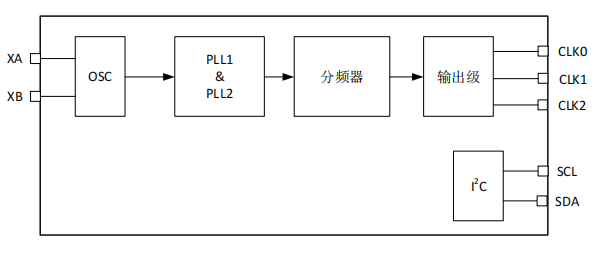 频率综合器