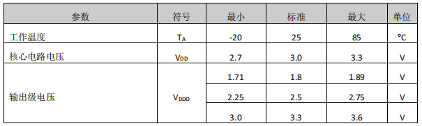 频率综合器