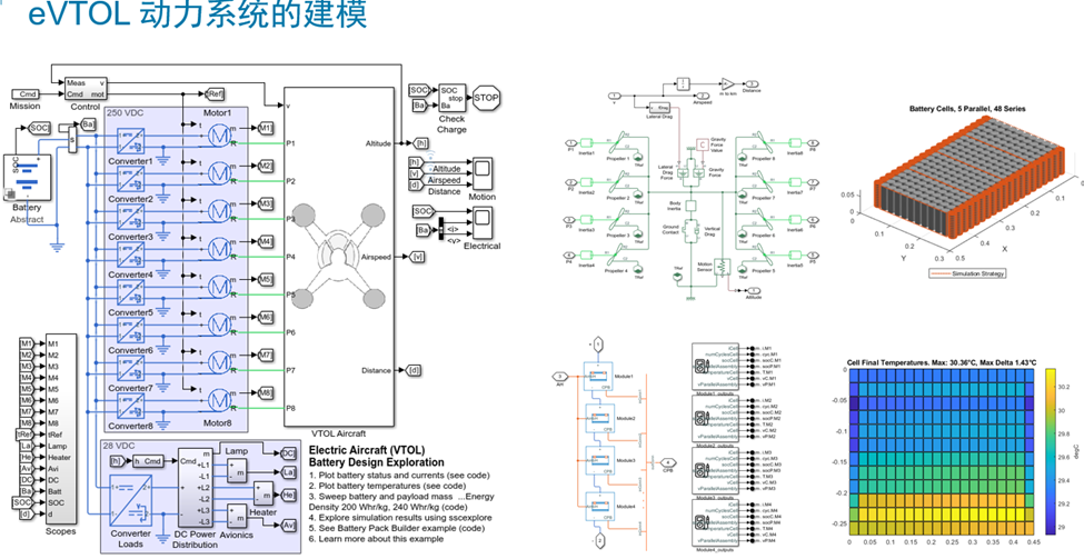 电源系统