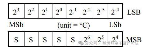 FPGA