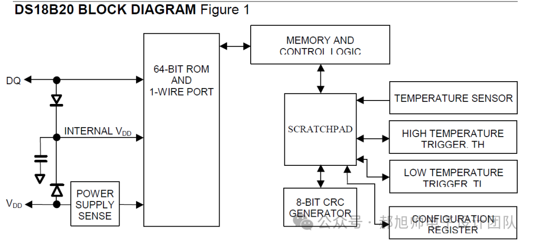 FPGA