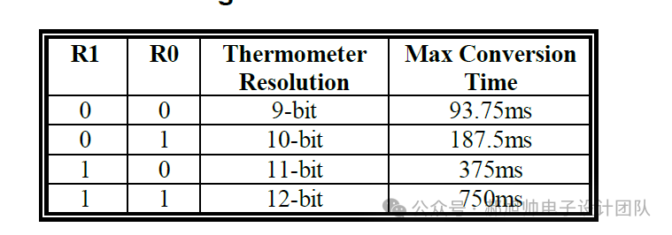 FPGA