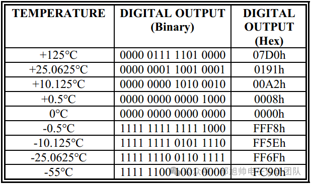 FPGA