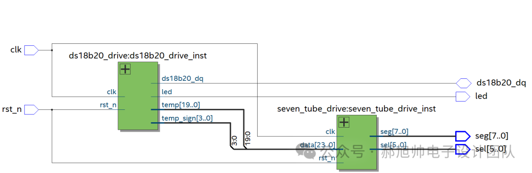 FPGA