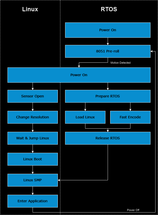 OmniVision