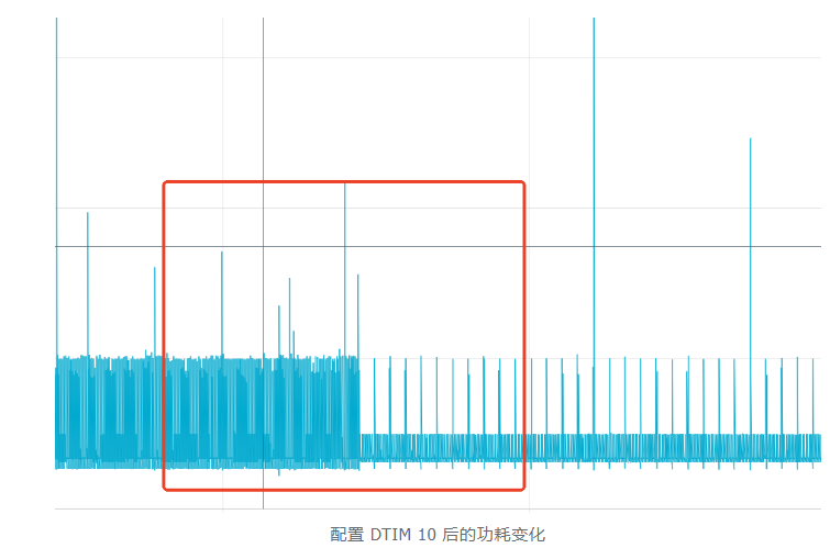 安信可