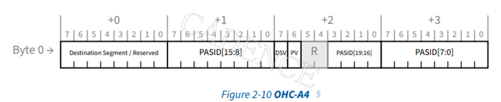 PCIe