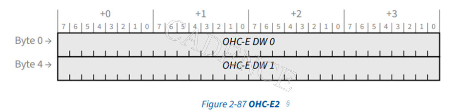 PCIe