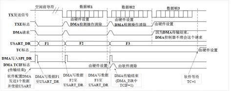 控制器