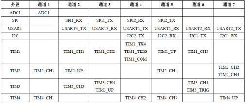 存储器