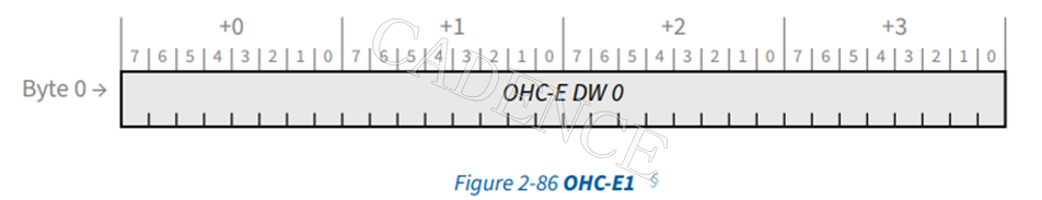 PCIe