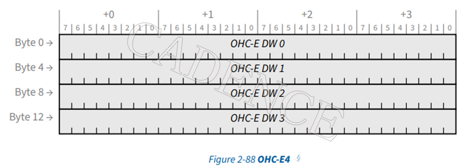 PCIe