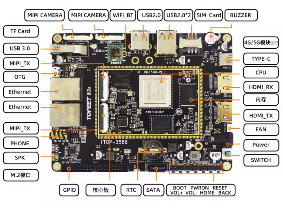 RK3588