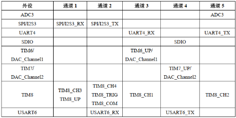 存储器