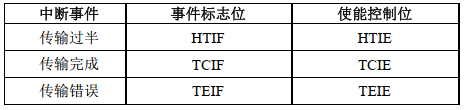 存储器