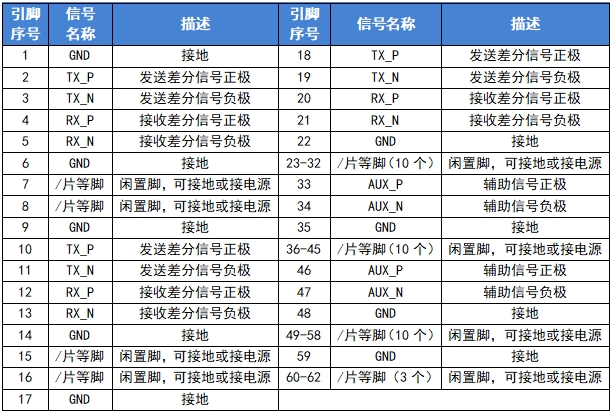 布局布线