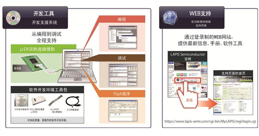 LAPIS Semiconductor开发出实现丰富色彩与亮度的全彩LED照明用低功耗微控制器 