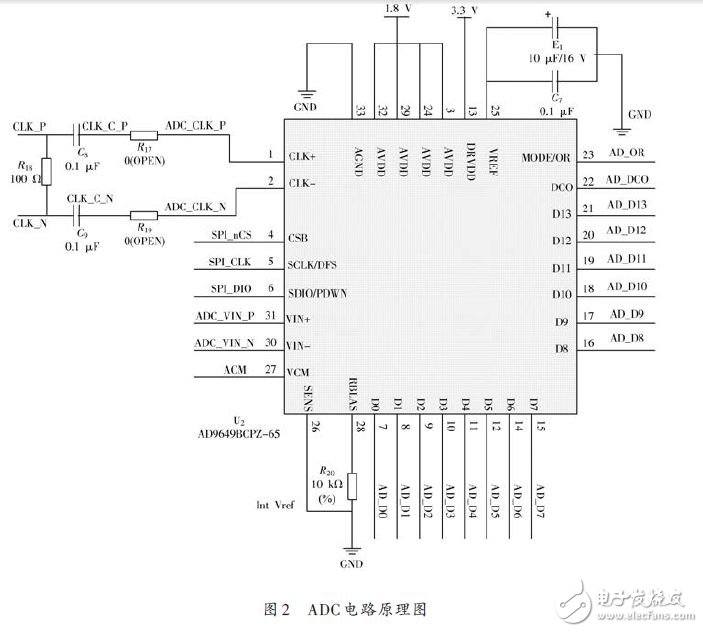 　　在此基础上通过电路设计建立了数字化能谱测量实验装置，实测了137Cs的能谱，测量结果与相同条件下的模拟能谱仪的实测谱完全吻合。由此证明基于FPGA的数字多道脉冲幅度分析器硬件设计方案的正确可行，具有实用性。  　　0 引言  　　多道脉冲幅度分析仪和射线能谱仪是核监测与和技术应用中常用的仪器。20世纪90年代国外就已经推 出了基于高速核脉冲波形采样和数字滤波成型技术的新型多道能谱仪，使数字化成为脉冲能谱仪发展的重要方向。国内谱仪技术多年来一直停留在模拟技术水平上， 数字化能谱测量技术仍处于方法研究阶段。为了满足不断增长的高性能能谱仪需求，迫切需要研制一种数字化γ能谱仪。通过核脉冲分析仪显示在显示器上的核能谱 帮助人们了解核物质的放射性的程度。  　　1 数字多道分析仪的优势  　　国内很大一部分学者采用核谱仪模拟电路的方式实现脉冲堆积的处理。由于整个过程都是由模拟电路来实 现，所以一直受到多种不利因素的困扰：模拟滤波成形电路有限的处理能力达不到最佳滤波的要求；模拟系统在高计数率下能量分辨率显着下降，脉冲通过率低；模 拟电路固有的温漂和不易调整等特点，导致系统的稳定性、线性及对不同应用的适应性不高；在脉冲波形识别、电荷俘获效应校正等更复杂的应用场合模拟系统无法 胜任。  　　相比来看，数字脉冲幅度分析系统的性能显着优于模拟脉冲分析器。数字分析器有以下几点优点：通过软 件实现，提高了系统的稳定性与可靠性；可以利用数字信号处理方法针对输入噪声特点实现优化设计，达到最佳或准最佳滤波效果；处理速度快，反堆积能力强，相 同能量分辨率下脉冲通过率更高；参数由程序控制，调整方便、简单。  　　2 总体设计  　　本方案设计了一种基于可编程门阵列的多道脉冲幅度分析器的硬件平台。图1即为总体设计框图，探测器 输出的核脉冲信号经前端电路简单调理后，经单端转差分，由采样率为65 MHz的高速ADC 在FPGA 的控制下进行模/数转换，完成核脉冲的数字化，并通过数字核脉冲处理算法在FPGA内形成核能谱，核能谱数据可通过16 位并行接口传输至其他谱数据处理终端，也可通过LVDS/RS 485接口实现远程传输。特别需要注意的是，由于高速AD前置，调理电路应该满足宽带、高速，且电路参数能够动态调整的需要，以适应不同类型探测器输出的 信号，从而更好地发挥数字化技术的优势。  　　  　　3 具体硬件设计  　　3.1 前端电路  　　前端电路由单端转差分和高速ADC电路组成。差分电路由于其良好的抗共模干扰能力而应用广泛。由于 调理电路输出的脉冲信号为单极性信号，若直接送入ADC，将损失一半的动态范围。设计中在运放中加入一个适当的偏置电压，将单极性信号转换成双极性信号后 再送入ADC，以保证动态范围。将信号由单端转换成差分的同时，进行抗混叠滤波处理，完成带宽的调整 。  　　本设计使用AD9649 - 65 高速ADC 实现核脉冲的模/数转换，AD9649 为14 位并行输出的高速模/数转换器，具有功耗低、尺寸小、动态特性好等优点。当信号从探测器通过调理电路，过差分转单端电路后，以差分信号的形式进入ADC， 在差分时钟的控制下，转换成14 位数据，进入FPGA.该高速A/D 在外部FPGA 的控制下对信号进行采样。然后将采样后的数字信号送入FPGA 中实现数字核脉冲的幅度提取。图2 为A/D 转换的原理图，AD9649在差分时钟的同步下完成A/D转换，D0~D13为14个有效输出数据位。  　　  　　3.2 FPGA  　　目前国内外多道脉冲幅度分析的数字化实现主要有2种方案：纯DSP方案、DSP+可编程器件方案。本文将充分发挥FPGA 的并行处理优势，在单片FPGA 芯片上实现核脉冲的采集与数字核脉冲处理算法，经Quar-tus-Ⅱ软件仿真与综合，本文选用EP3C40 FPGA芯片实现多道分析器的数字化功能。  　　3.3 接口电路设计  　　接口电路设计采用了LVDS和RS485两种长距离数据传输接口，用于实现核能谱数据的远程传输。LVDS即低电压差分信号，是一种可以实现点对点或一点 对多点的连接，具有低功耗，低误码率，低串扰，低噪声和低辐射等特点。LVDS在对信号完整性、地抖动及共模特性要求较高的系统中得到了越来越广泛的应 用。图3为低电压、最高数据传输速率为655 Mb/s 的LVDS 接口电路。  　　  　　在高速通信状态下，其通信距离可达到几百米。  　　而RS 485接口采用平衡驱动器和差分接收器的组合，有很强的抗共模干扰能力和抗噪声干扰能力。其最大的通信距离约为1 219 m，最大传输速度为10 Mb/s，传输速率与传输距离成反比，在100 Kb/s以下的传输速率下，可以达到最大的通信距离。  　　3.4 电源电路  　　稳压电源通常有两类：线性稳压电源和开关稳压电源。开关电源的功率调整开关晶体管工作在开关状态，极易产生严重的开关干扰，若采用开关稳压电源，这些干扰将严重地影响数字多道分析器的正常工作，降低A/D转换精度。所以本文采用线性稳压电源为各功能模块供电。线性稳压电源的优点是输出电压比输入电压低，反应速度快，输出波纹较小，工作产生的噪声低。  　　本文设计的电源电路其输入电压为9~12 V，输出电压有5 V，3.3 V，2.5 V，1.8 V，1.2 V.线性稳压电路为单端转差分、ADC、FPGA、LVDS等各模块供电。  　　4 数字寻峰  　　NaI（Tl）探测器输出信号通过调理电路后进入高速ADC，ADC 进行连续高速的采样，然后由FPGA 完成数字核脉冲信号的积分、峰值检测、阈值判断等功能［8］。由于当核能谱达到峰值时，其一阶导数为0，据此可在连续的输入信号中找到各核脉冲的峰值，并 将该峰值对应道址的计数值加1，从而形成核能谱。为提高寻峰效率，寻峰之前需要对离散脉冲信号进行阈值判断，对幅值低于阈值下限的信号不进行寻峰处理，可 大大减少参与寻峰的离散核脉冲信号。  　　5 功能测试  　　利用Borland C++集成开发环境开发了谱数据处理上位机软件，软件实现了能谱显示、能谱数据管理、系统参数设置、RS 485通信等功能。图4是本文设计的数字多道分析器分析137CS得到的1 024道能谱，其能量分辨率接近8%.  　　  　　6 结语  　　本文提出了一种基于FPGA的数字核脉冲分析器硬件设计方案。该方案在单片FPGA中实现了多道脉 冲幅度的数字分析功能，通过软件功能仿真和实际运行，说明了数字多道脉冲幅度分析器硬件设计的可行性，将FPGA 应用到数字能谱测量系统能充分发挥其并行处理优势，并能有效降低硬件电路设计的复杂度。（作者：崔辰元，曾卫华，陈宏，徐奥）