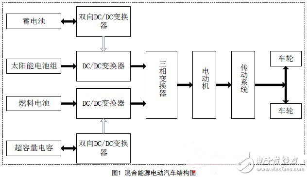 混合能源电动汽车结构图