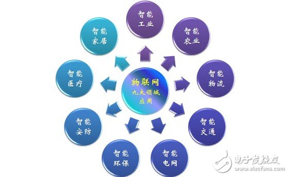 新看点：云计算、物联网与JAVA语言 