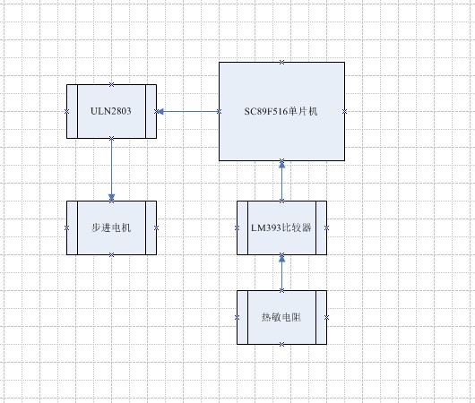 热源自动跟踪