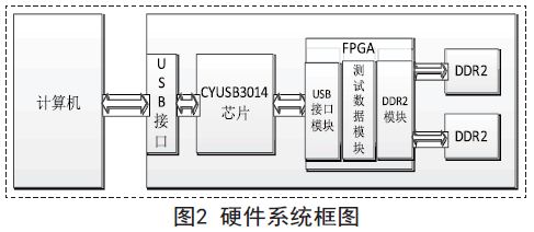 硬件框架图