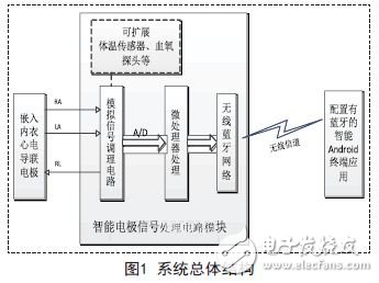 结构图