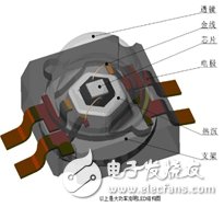 SMD封装 LED结构