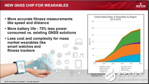 GNSS SoC芯片BCM4771针对可穿戴应用的三大创新优势