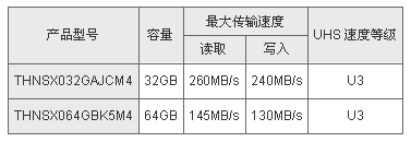 新产品概述