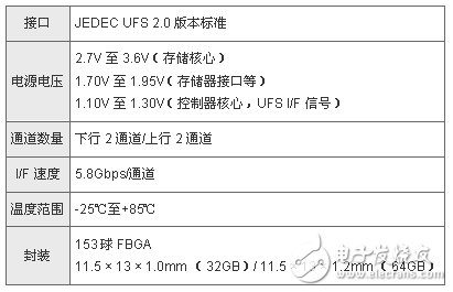 主要规格