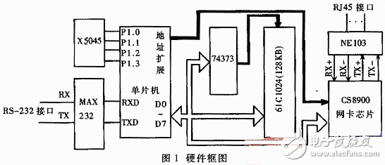 硬件框图