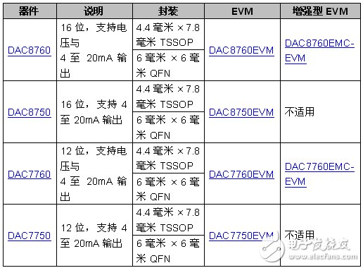 封装、供货情况与价格