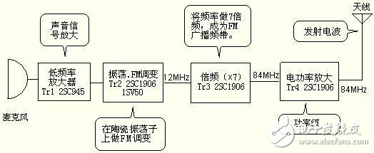 麦克风