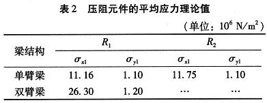 加速度传感器