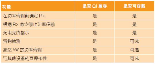 Qi兼容标准与可穿戴解决方案对比