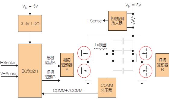 低功耗发射器