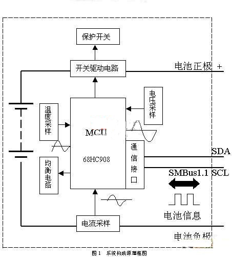 框图2