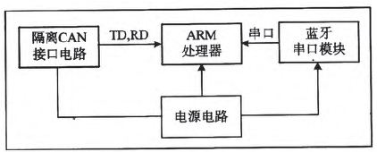 主板系统设计框图